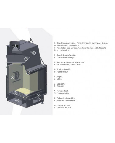 INSERT DE CHEMINÉE 90 EVO CGR LD D200 87 CM 14KW